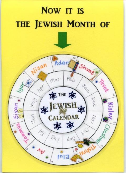 Jewish calendar of months